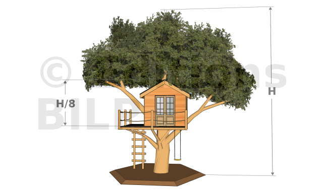 Construire une cabane dans les arbres – sst concepts