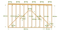 Dimensions ossatures M2