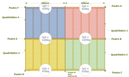 Déterminez la charge Cp sur chaque poutre porteuse