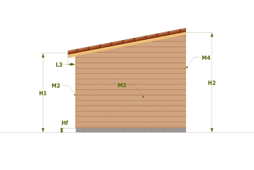 Dimensions façade latérale droite