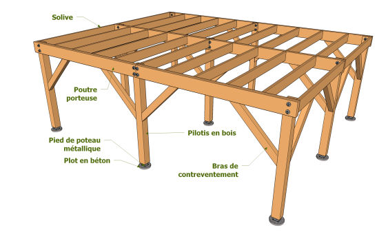 Exemple de plateforme sur pilotis