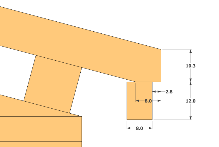 Position chevron de rive